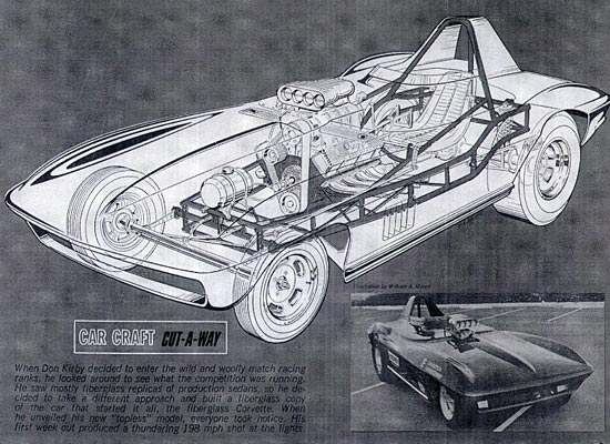 1967 Corvette Funny Car - Click Image to Close